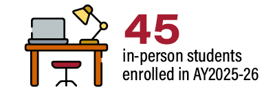 45 in-person students enrolled in AY2025-26.