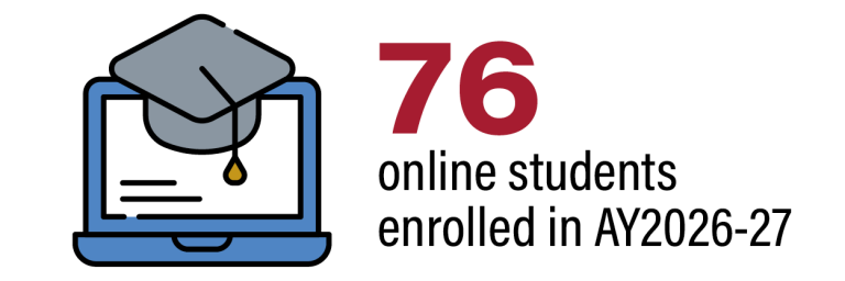 76 online students enrolled in AY2026-27.